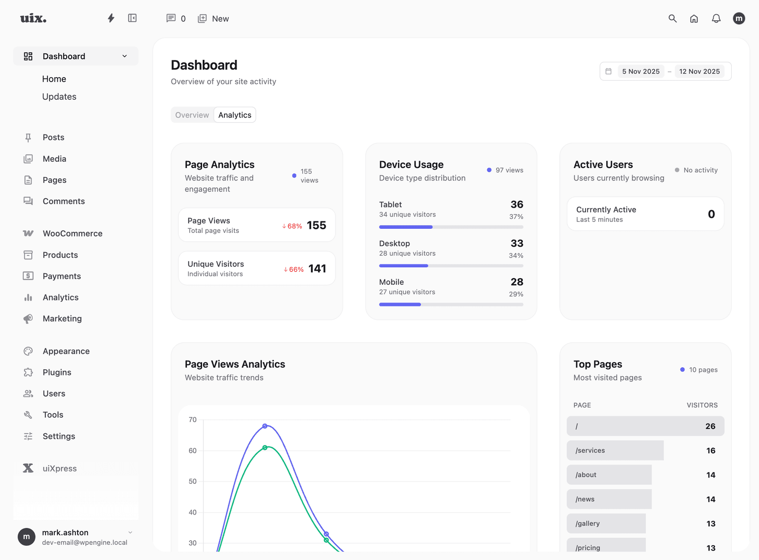 uiXpress Dashboard Analytics showing comprehensive traffic and visitor insights