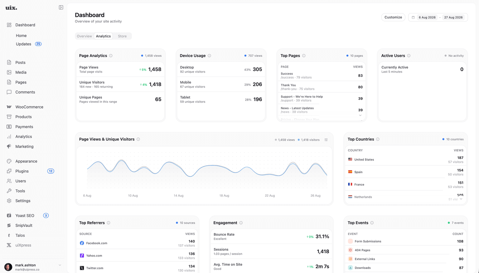 uiXpress admin dashboard