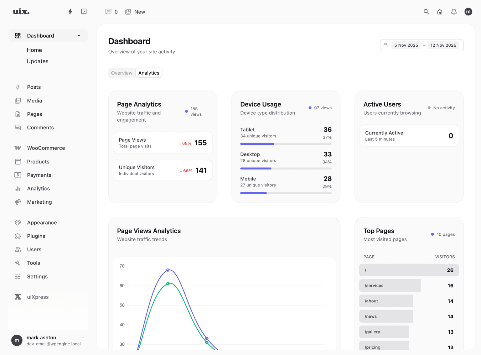 uiXpress dashboard analytics cards